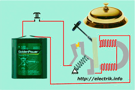 Enheden og princippet om drift af den elektriske klokke Enheden og princippet om drift af den elektriske klokke